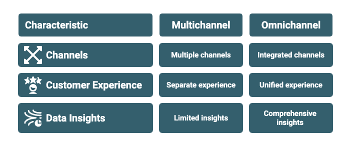 omnichannel vs multichannel.png